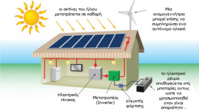 Με 1 φωτοβολταϊκό στην ταράτσα, ξεχνάς την ενεργειακή κρίση! 